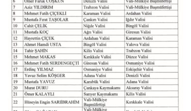 2026 Valiler Kararnamesi Resmi Gazete’de Yayımlandı!